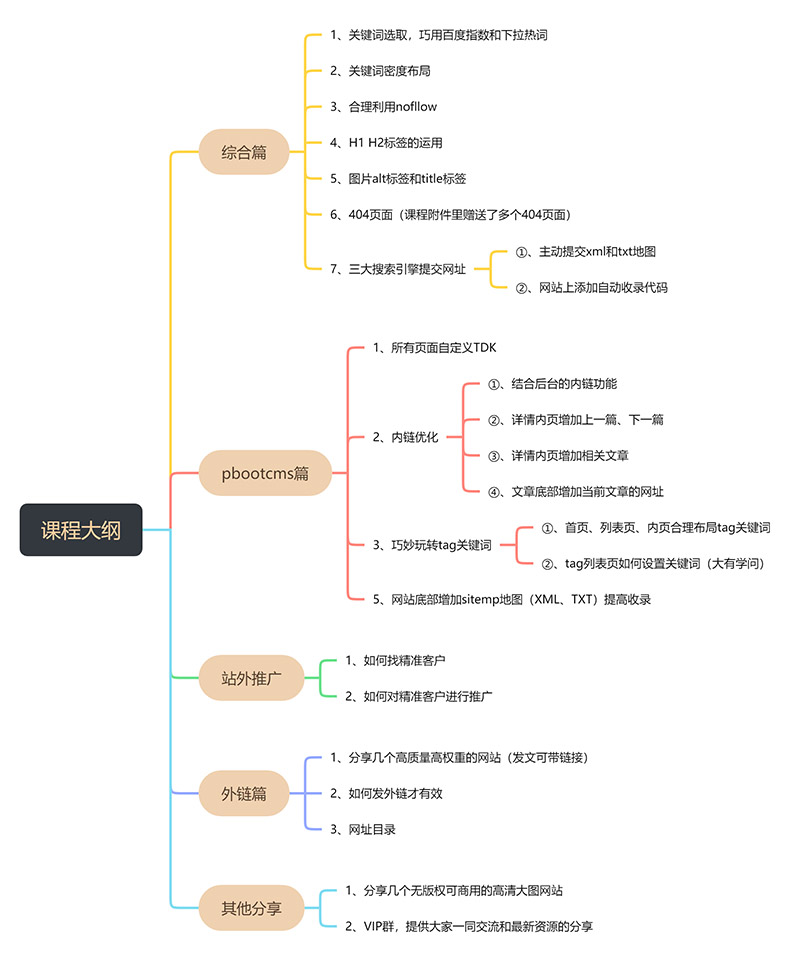 SEO؛̳̺pbootcmsģ僞(yu)